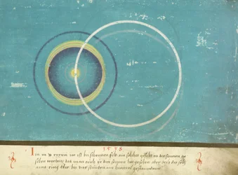 Augsburger Wunderzeichenbuch — Folio 136: Parhelia at Schönfeld 1538